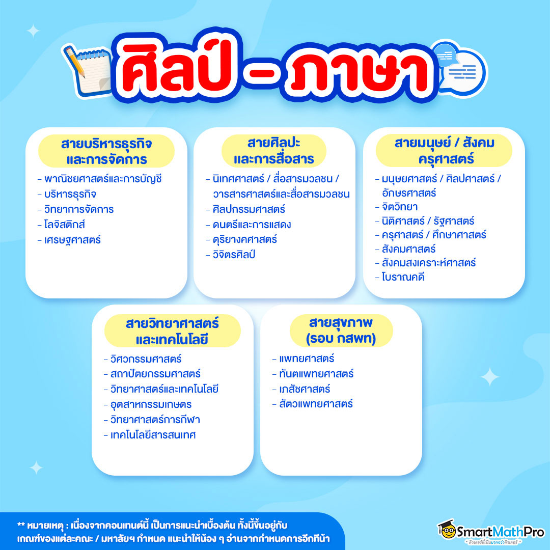 เรียนศิลป์ภาษาต่อคณะอะไรได้บ้าง