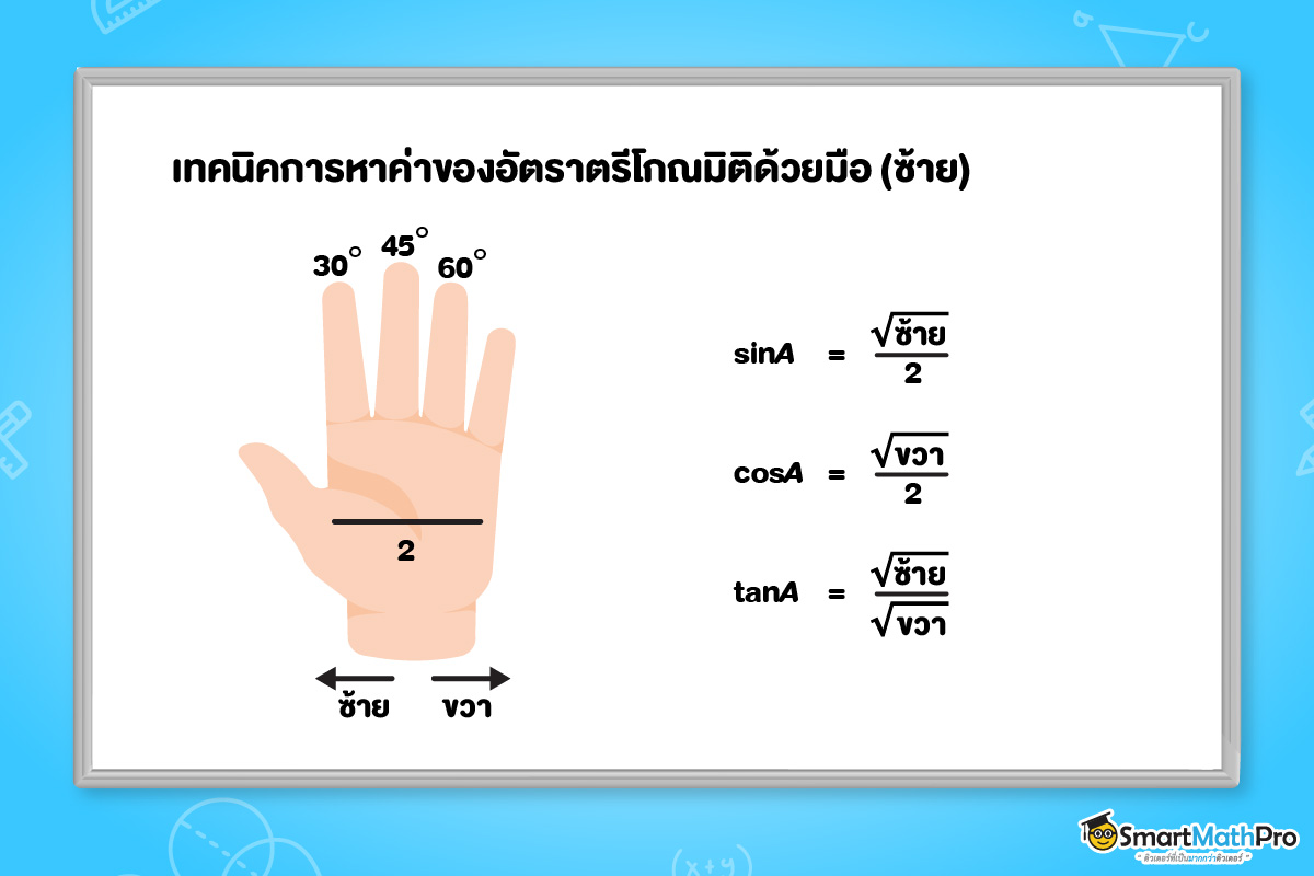 เทคนิคการหาค่าตรีโกณมิติด้วยมือซ้าย