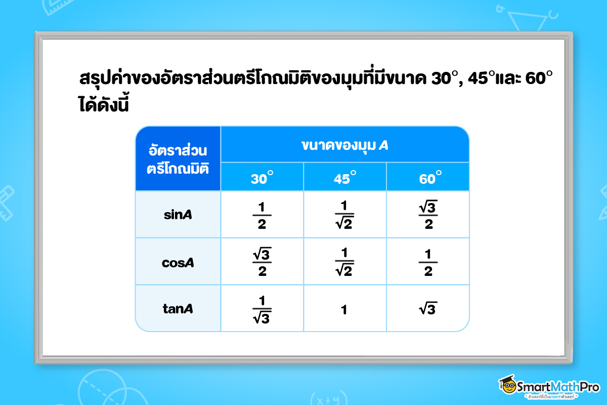 สรุปค่าของอัตราส่วนตรีโกณมิติ ม.3 ของมุมที่มีขนาด 30 , 45 และ 60 องศา