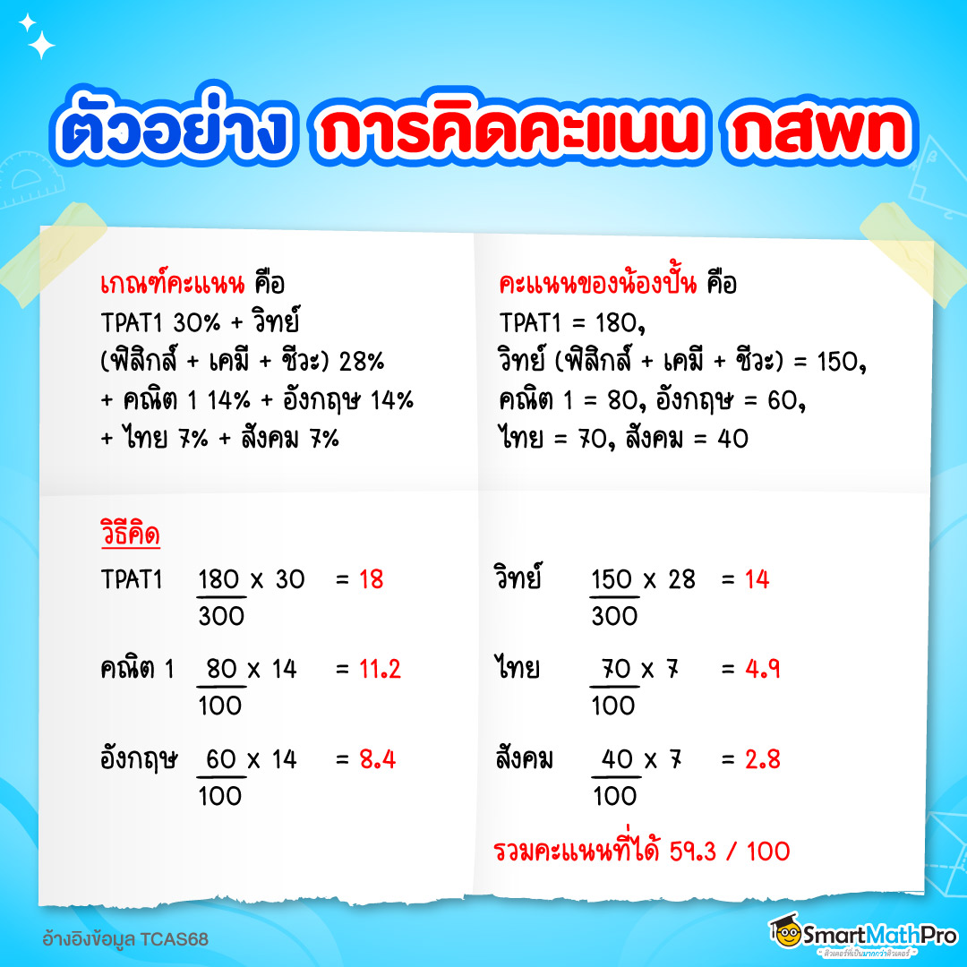 ตัวอย่างการคิดคะแนน กสพท