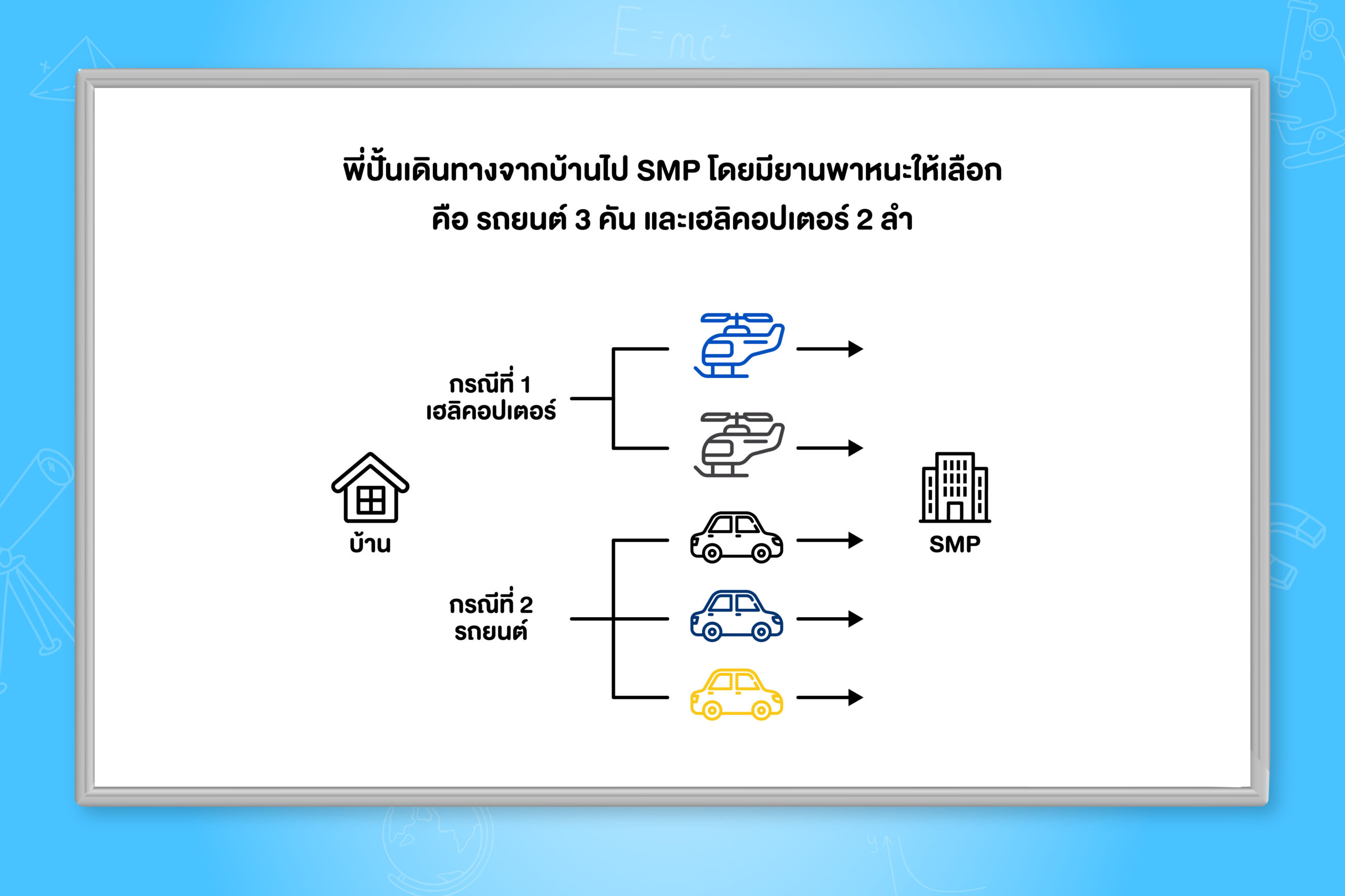 การหาความน่าจะเป็นโดยใช้หลักการนับ การบวก