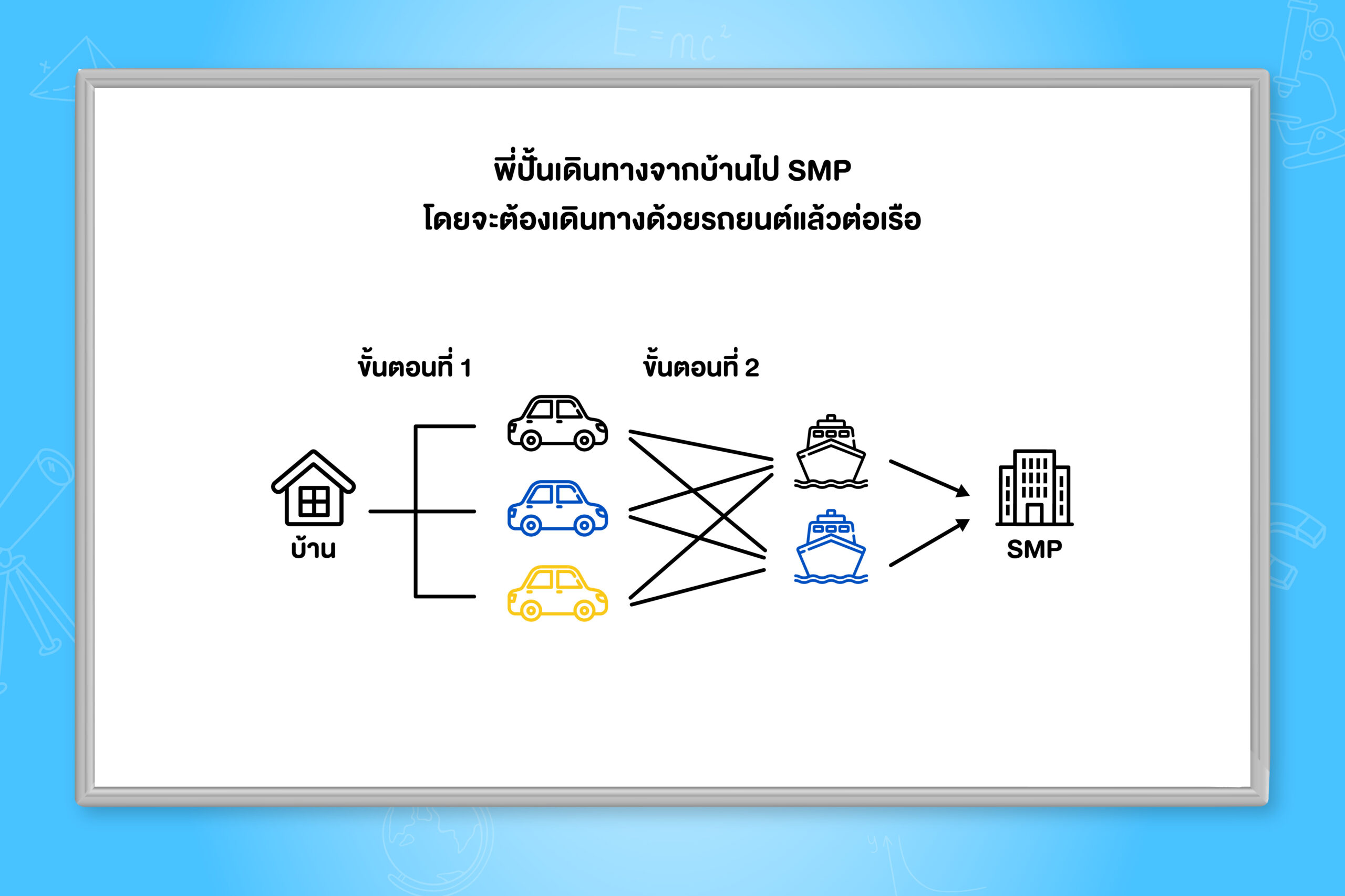 การหาความน่าจะเป็นโดยใช้หลักการนับ การคูณ