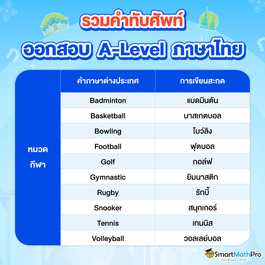 สรุปตัวอย่างคำทับศัพท์ที่ถ่ายเสียงและถอดอักษรมาจากภาษาอังกฤษ ในหมวดอาหาร ที่มักจะออกสอบ A-Level ภาษาไทย