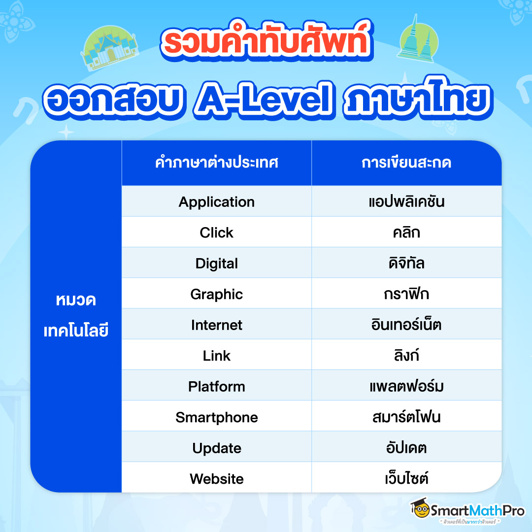 ตัวอย่างการถ่ายเสียงและถอดอักษรของคำทับศัพท์ หมวดกีฬา ที่ออกสอบบ่อยใน A-Level ภาษาไทย