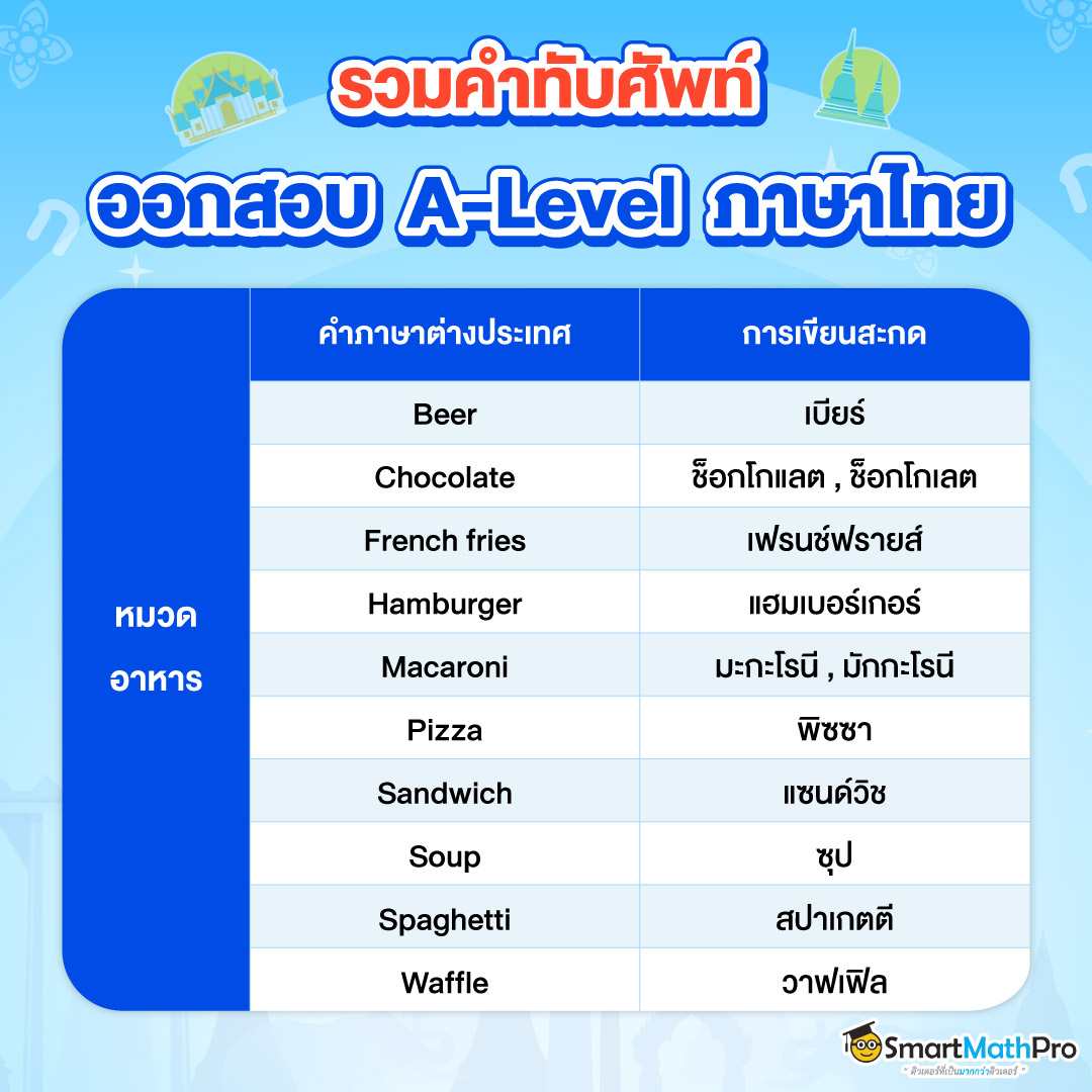 รวมคำทับศัพท์ภาษาอังกฤษ หมวดผักและผลไม้ ที่ออกสอบบ่อยใน A-Level ภาษาไทย