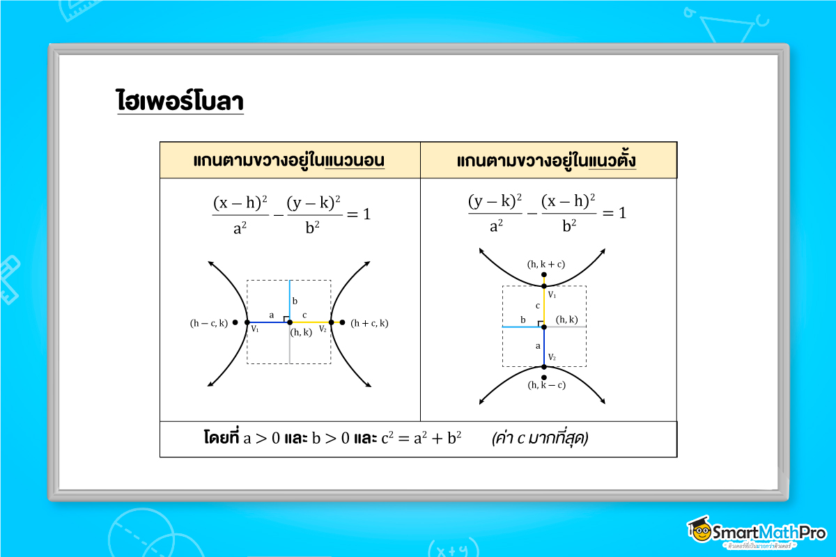 สมการภาคตัดกรวย ไฮเพอร์โบลา