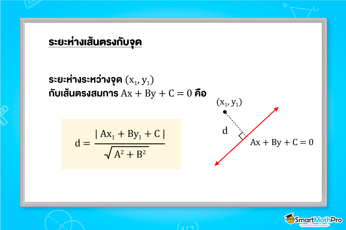 ระยะห่างระหว่างเส้นตรงกับจุดของรูปเรขาคณิตวิเคราะห์