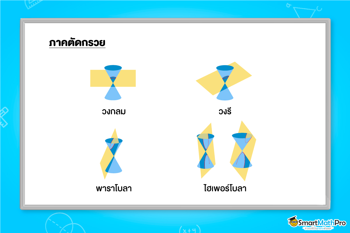 ภาคตัดกรวย ระนาบที่เกิดจากการตัดกันของระนาบกับกรวย