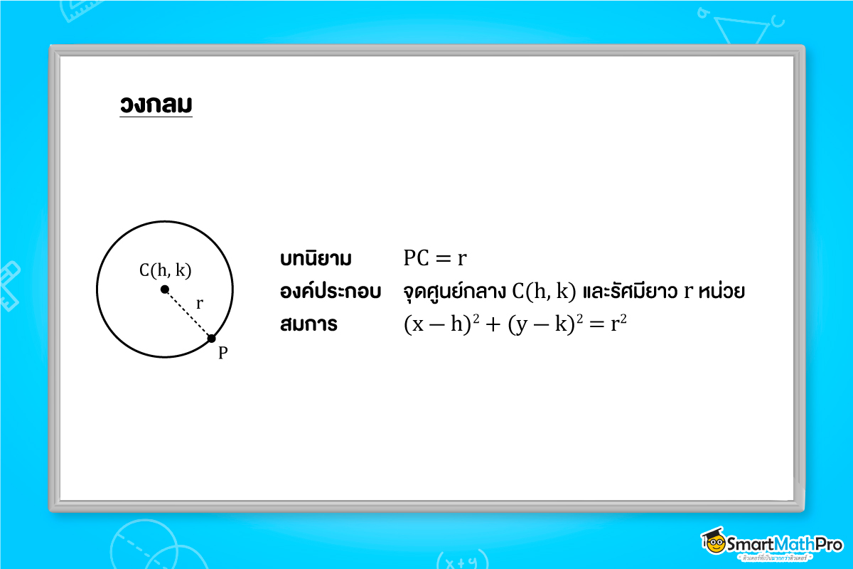 ระนาบตั้งฉากกับแกนของกรวยข้างเดียว คือภาคตัดกรวยที่เรียกว่า วงกลม