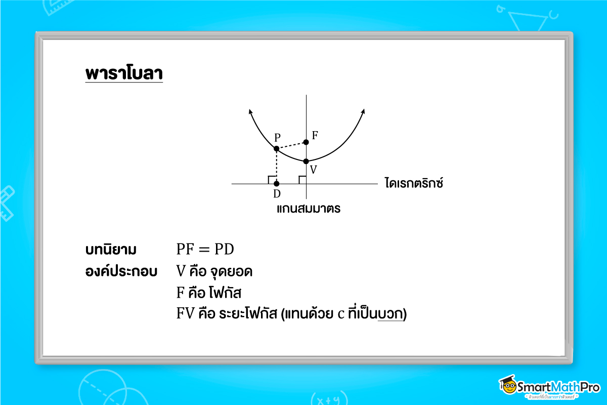 ระนาบขนานตัวก่อกำเนิดของกรวย ตัดกรวยข้างเดียว คือภาคตัดกรวย พาราโบลา