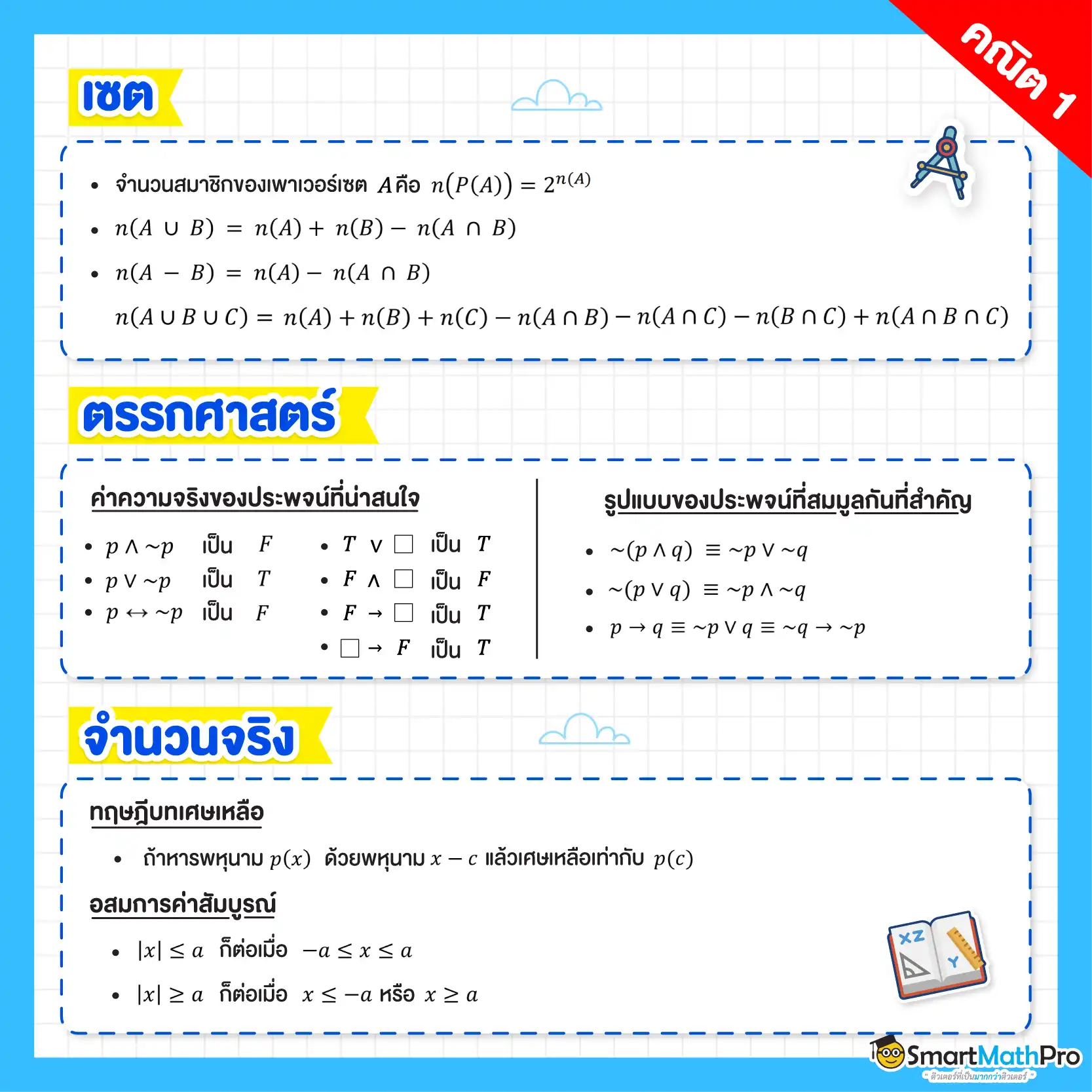 รวมสูตรออกสอบบ่อยใน A-Level คณิต 1 เรื่องเซต, ตรรกศาสตร์, จำนวนจริง