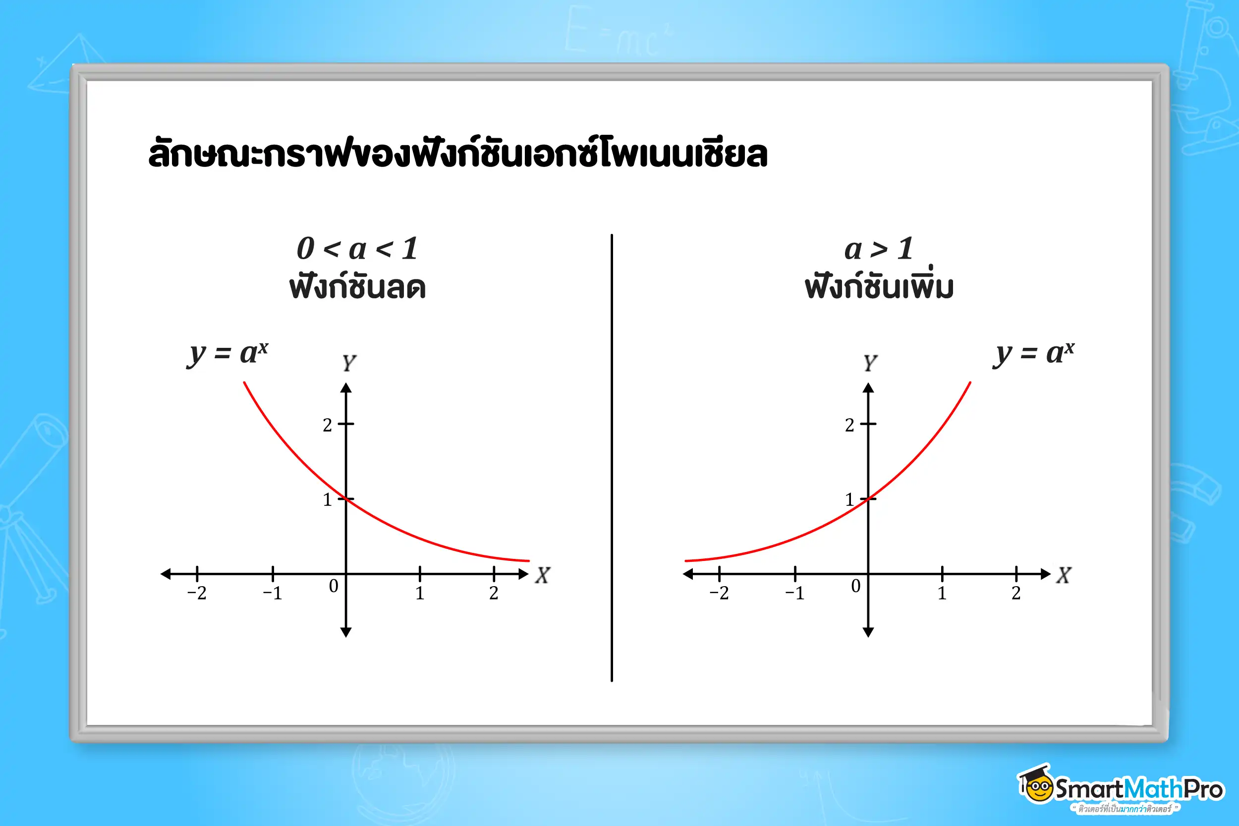 ลักษณะกราฟฟังก์ชันเอกซ์โพเนนเชียล