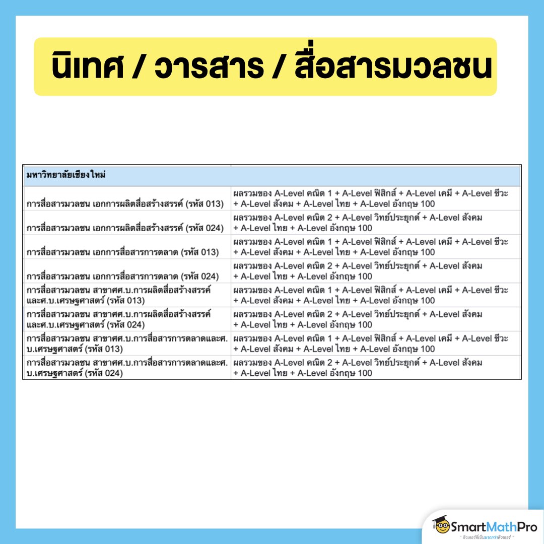 รวมเกณฑ์คะแนนคณะนิเทศ วารสาร สื่อสารมวลชน TCAS68