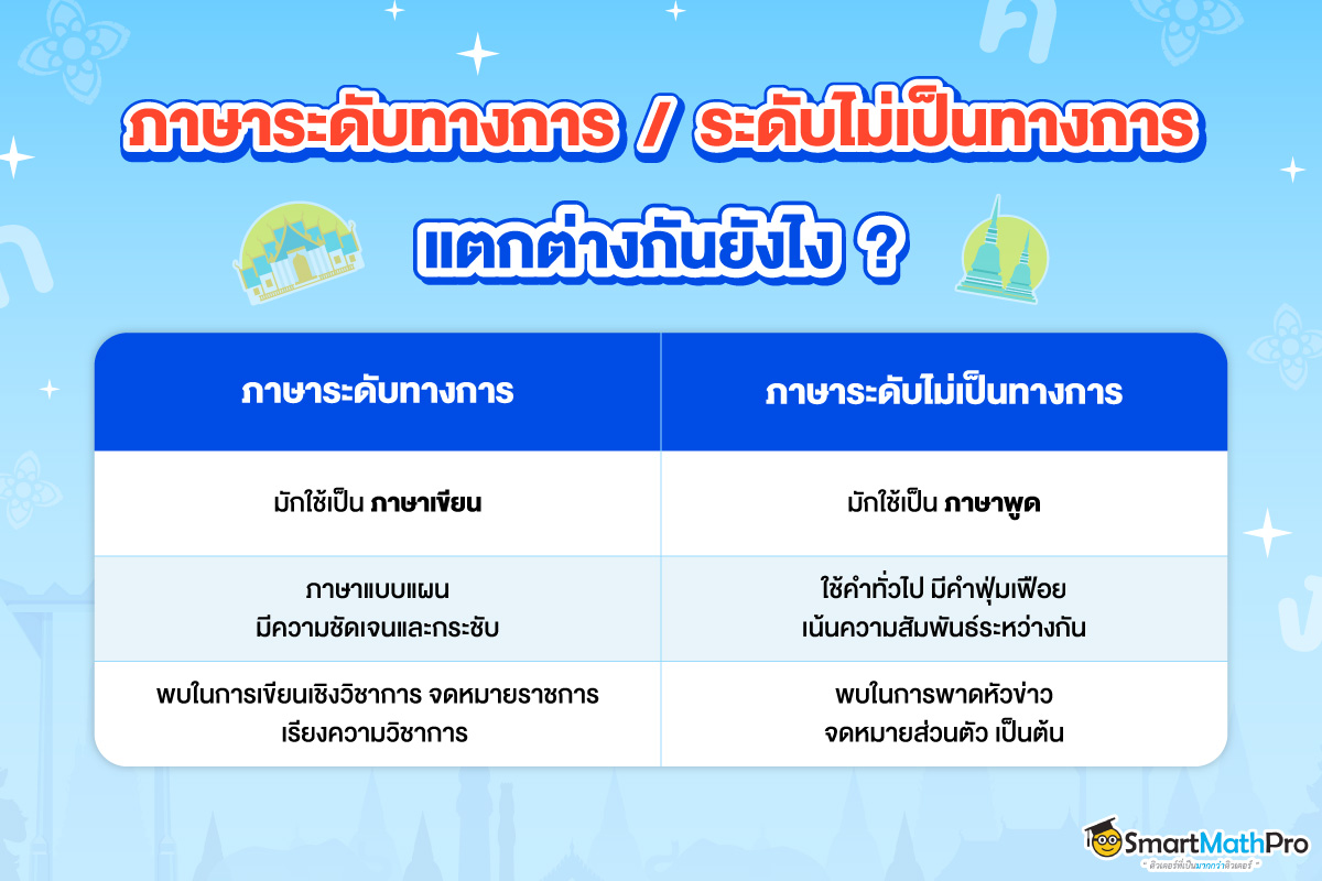 ความแตกต่างของภาษาระดับทางการและไม่ทางการมีอะไรบ้าง