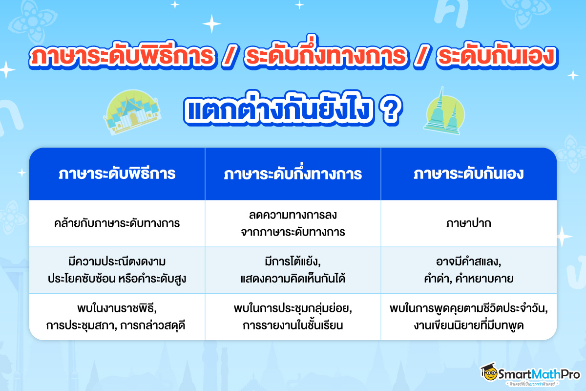 ความแตกต่างระหว่างระดับภาษามีอะไรบ้าง