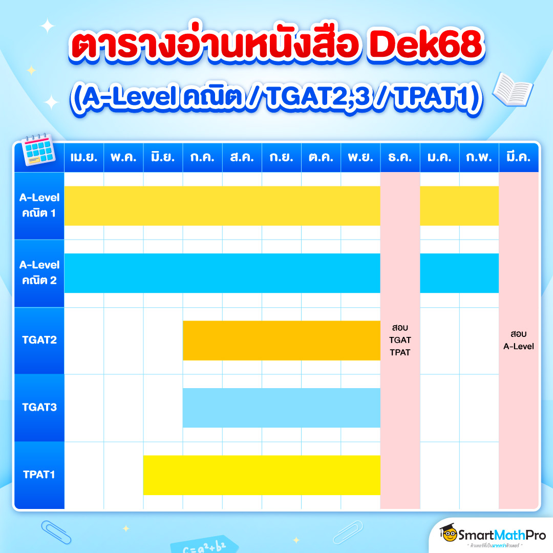 ตารางอ่านหนังสือ Dek68 รวมวิชา A-Level คณิต 1, A-Level คณิต 2, TGAT2, TGAT3, TPAT1