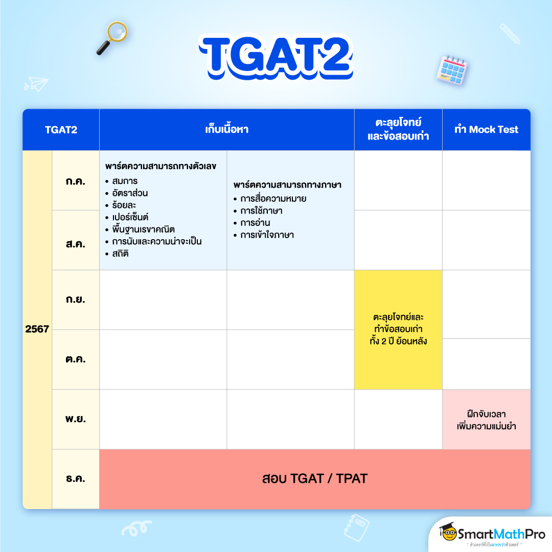 ตารางอ่านหนังสือ Dek68 วิชา TGAT2