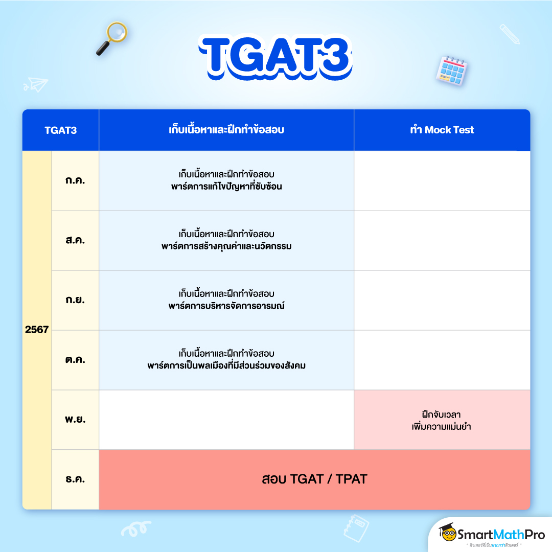 ตารางอ่านหนังสือ Dek68 วิชา TGAT3