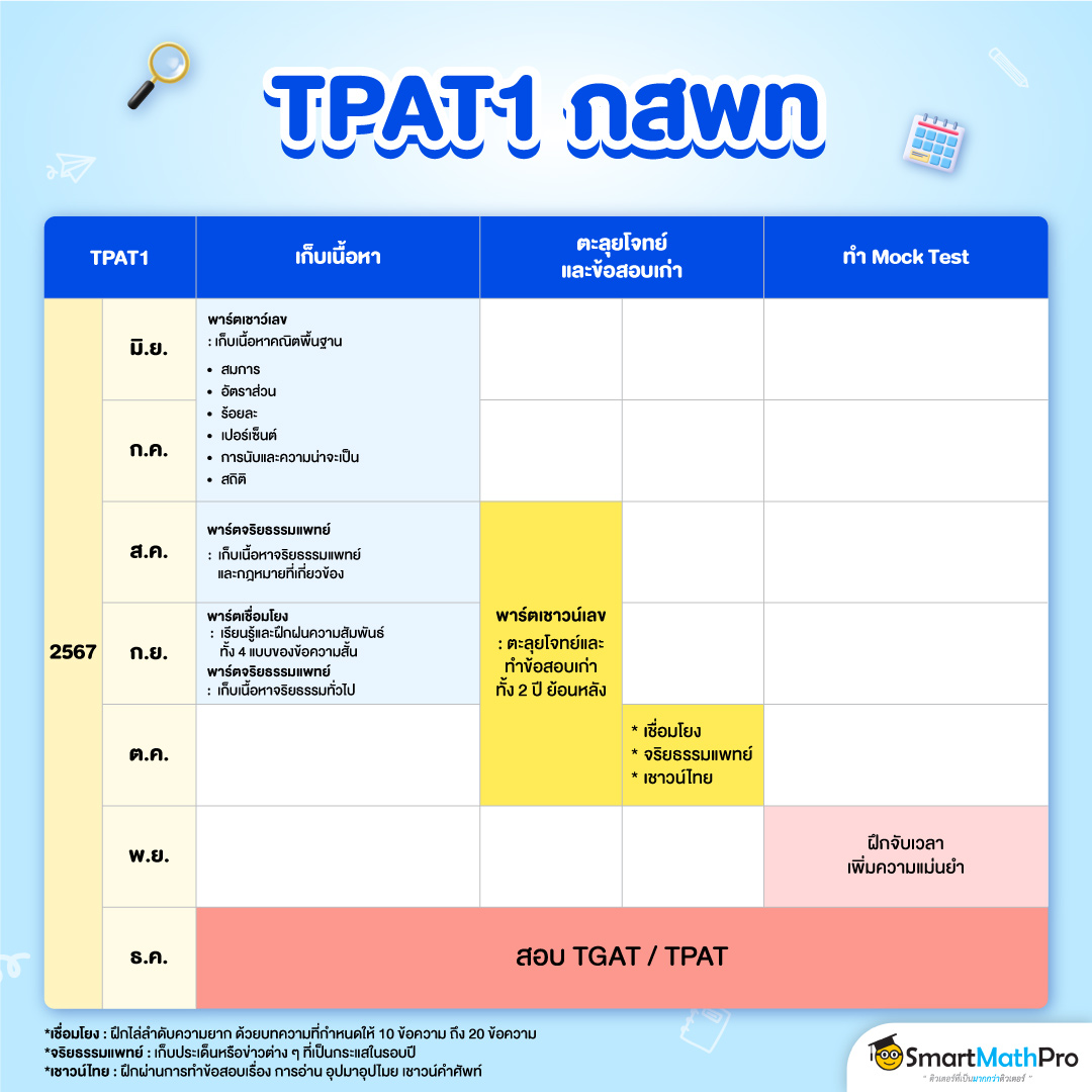 ตารางอ่านหนังสือ Dek68 วิชา TPAT1