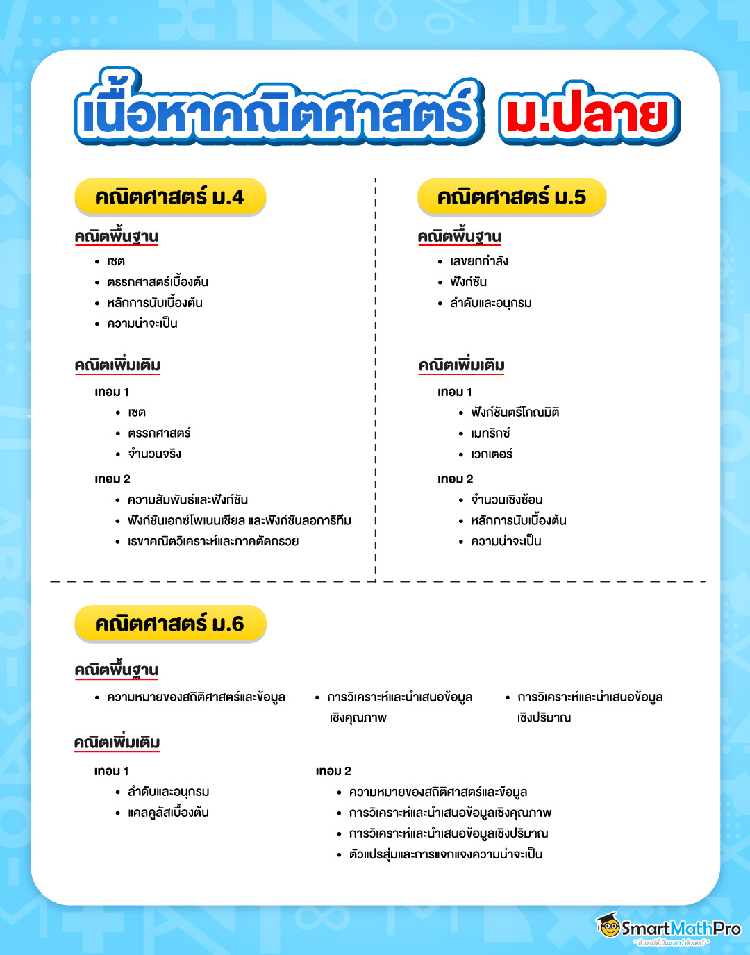 รวมเนื้อหาคณิตศาสตร์ ม.ปลาย ม.4 ม.5 ม.6 ทั้งคณิตพื้นฐานและคณิตเพิ่มเติม ครบทุกเรื่อง