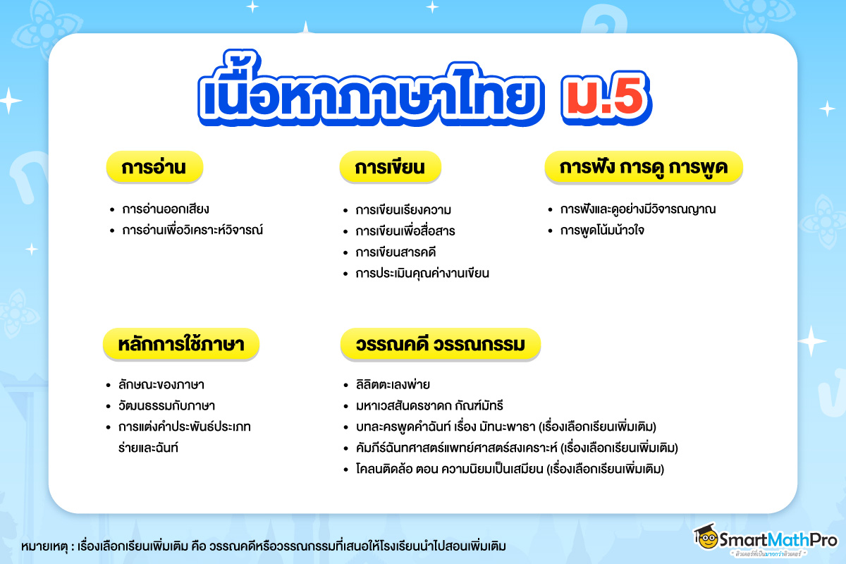ภาษาไทย ม.5 เรียนอะไรบ้าง? มี 5 สาระ การอ่าน การเขียน การฟัง การดู การพูด หลักการใช้ภาษา วรรณคดีและวรรณกรรม