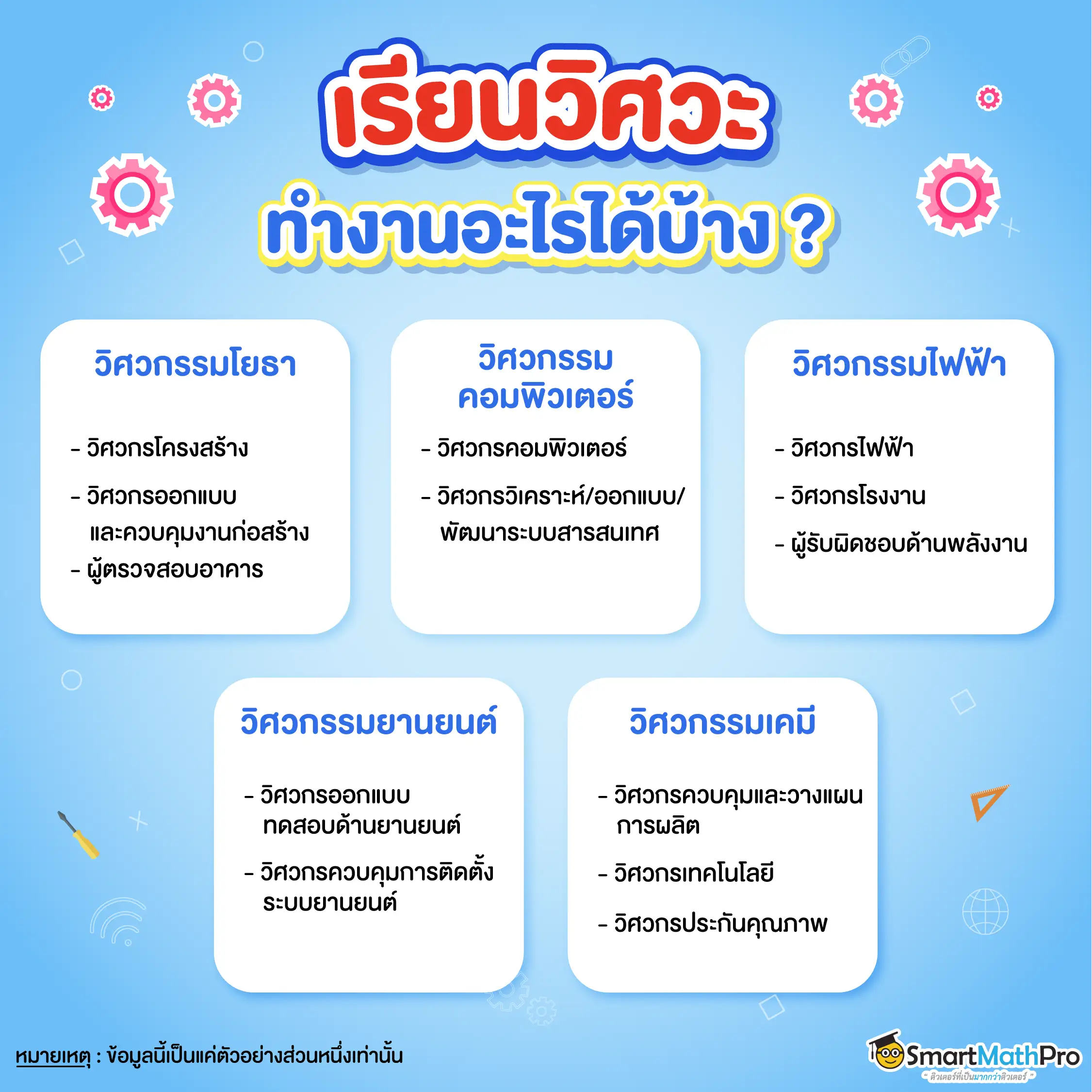 เรียนคณะวิศวกรรมศาสตร์ ทำงานอะไรได้บ้าง