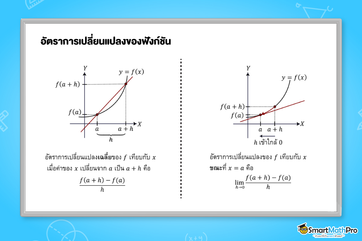 อัตราการเปลี่ยนแปลงของฟังก์ชัน แคลคูลัส