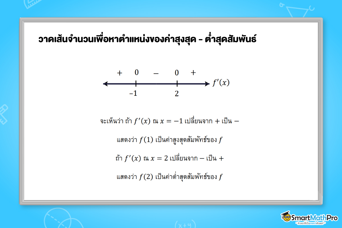 หาตำแหน่งของค่าสูงสุด–ต่ำสุดสัมพัทธ์