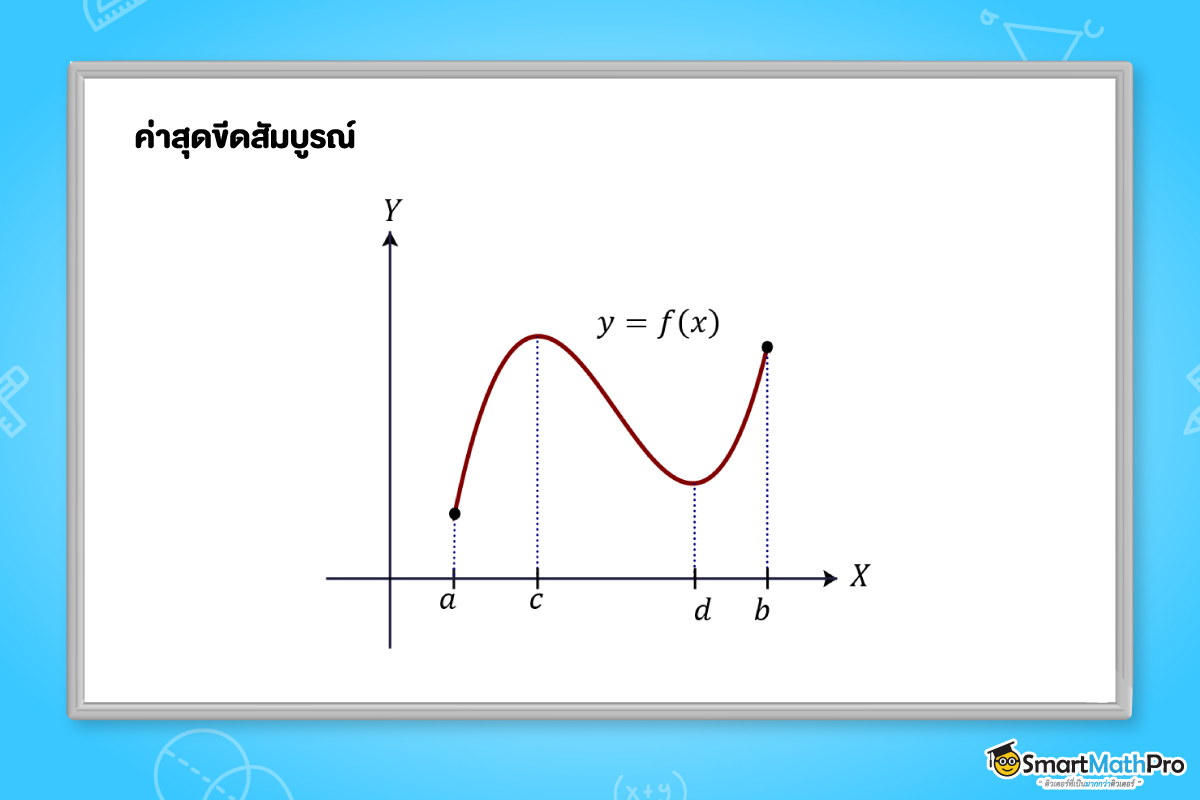 หาค่าสุดขีดสัมบูรณ์ แคลคูลัส