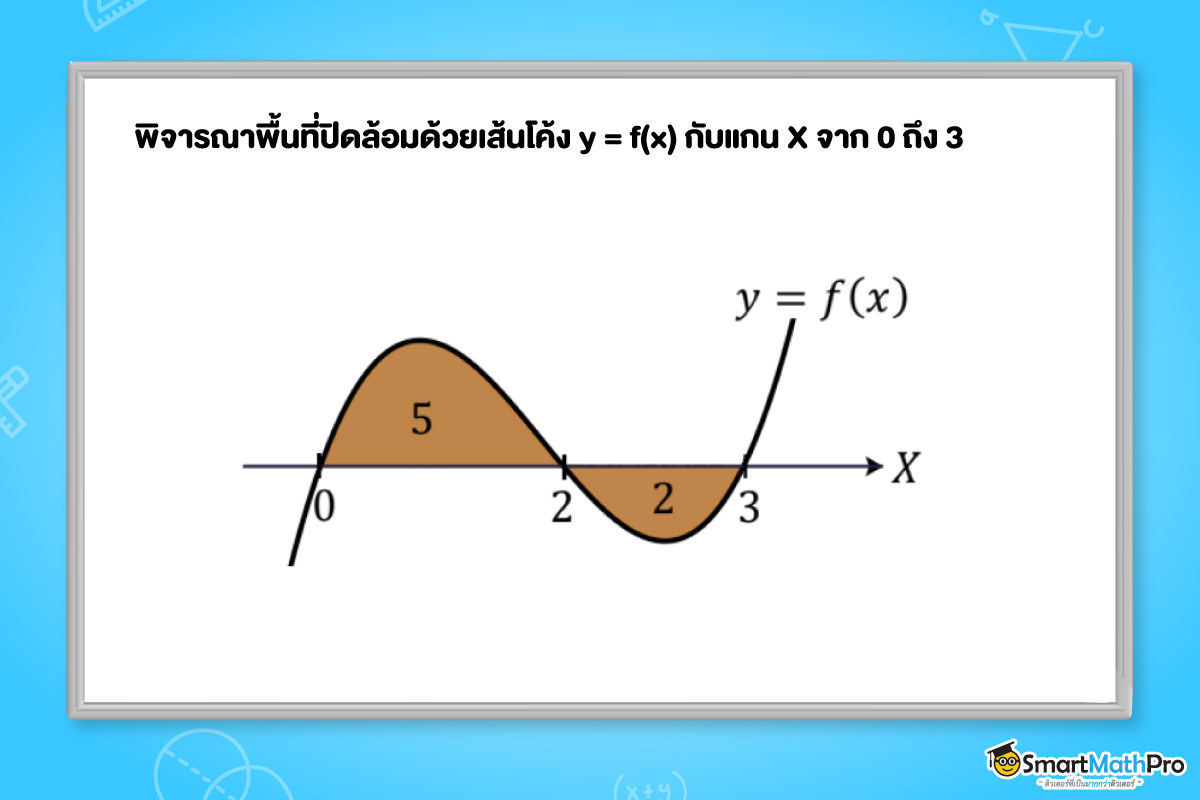 ตัวอย่างแคลคูลัส พื้นที่ปิดล้อมด้วยเส้นโค้ง