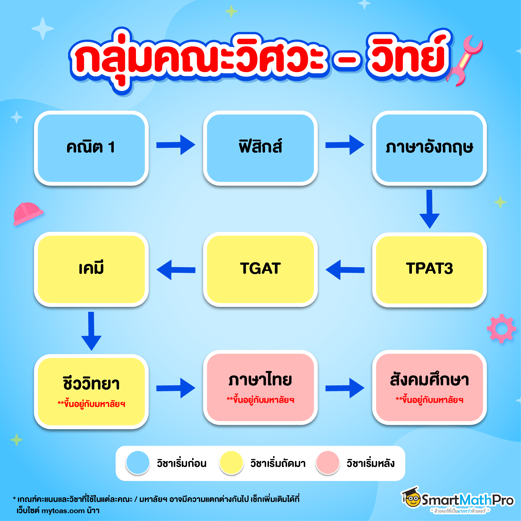 แพลนอ่านหนังสือ คณะวิศวกรรมศาสตร์
