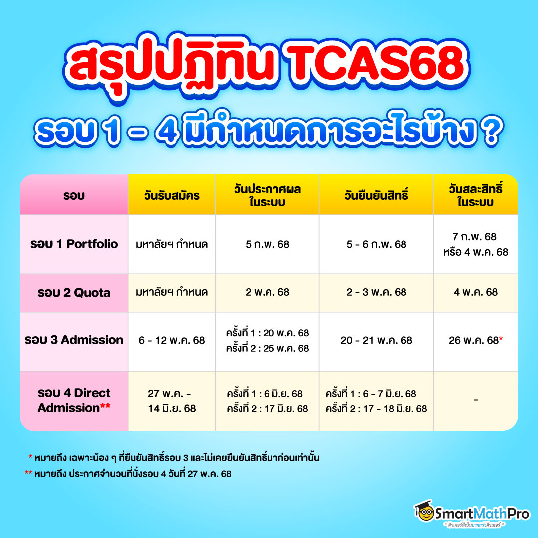 กำหนดการ 4 รอบ TCAS68