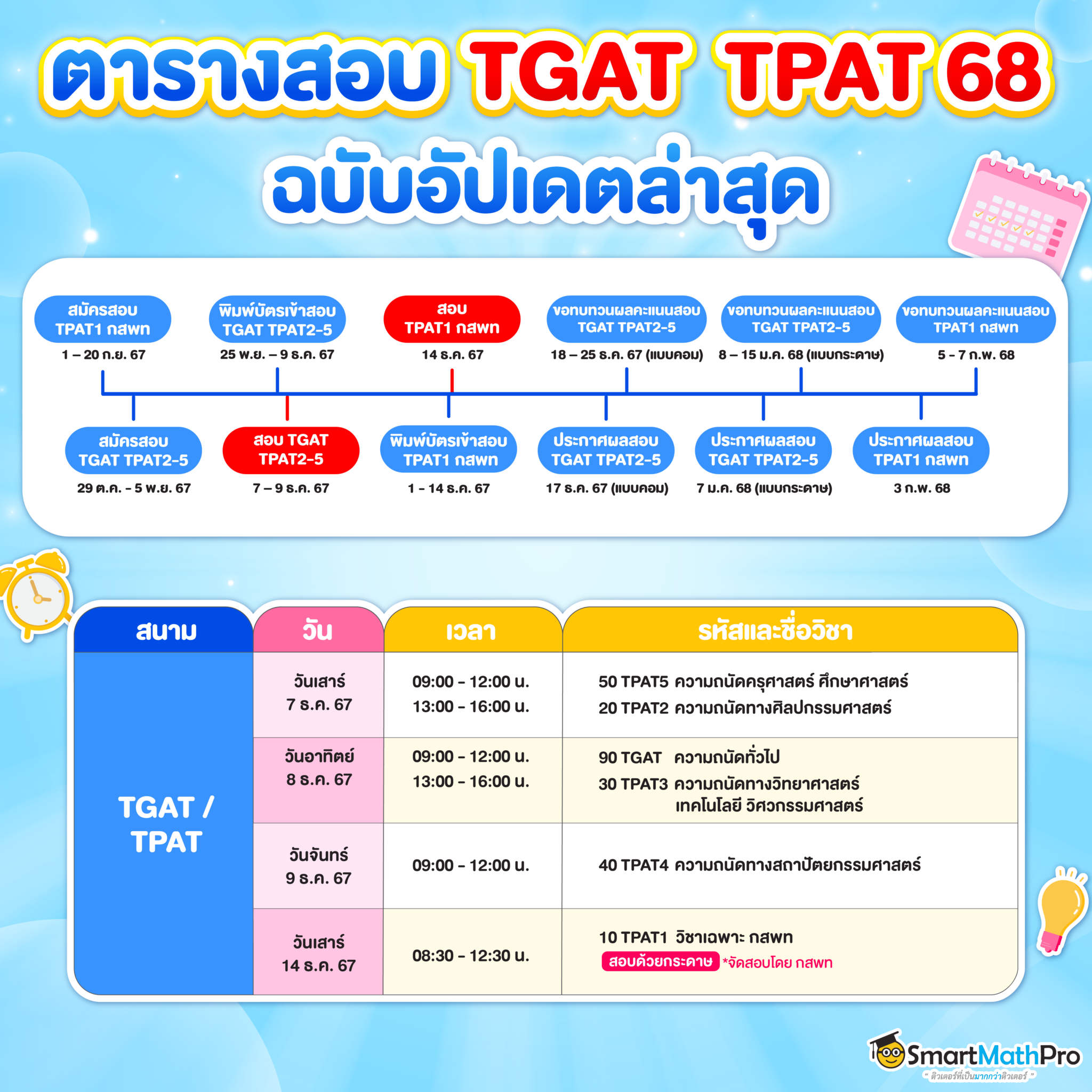 ตารางสอบ TGAT TPAT 68 ทุกวิชา