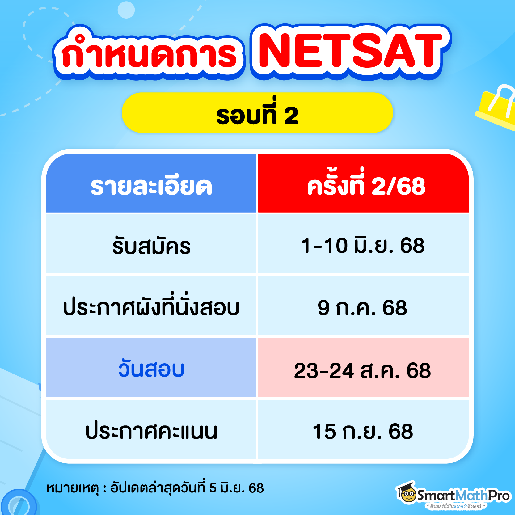 ตารางสอบ NETSAT อัปเดตล่าสุด