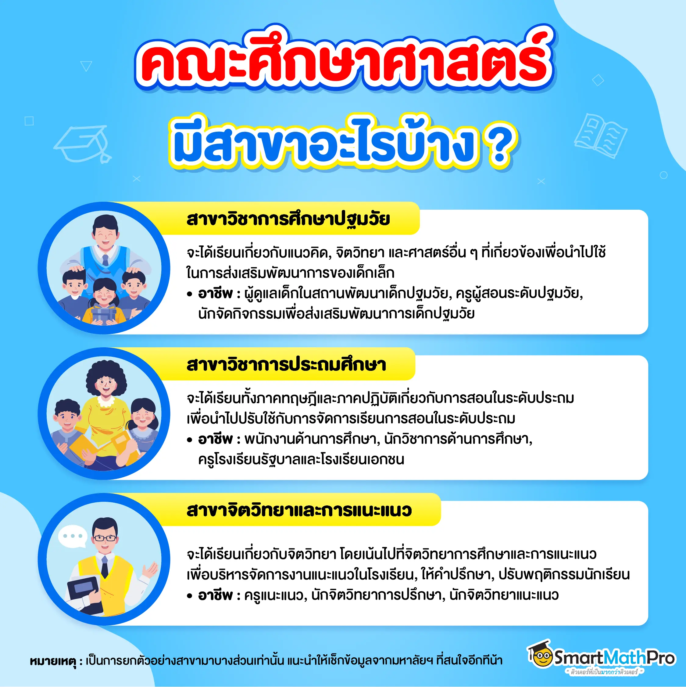 คณะศึกษาศาสตร์ มีสาขาอะไรบ้าง