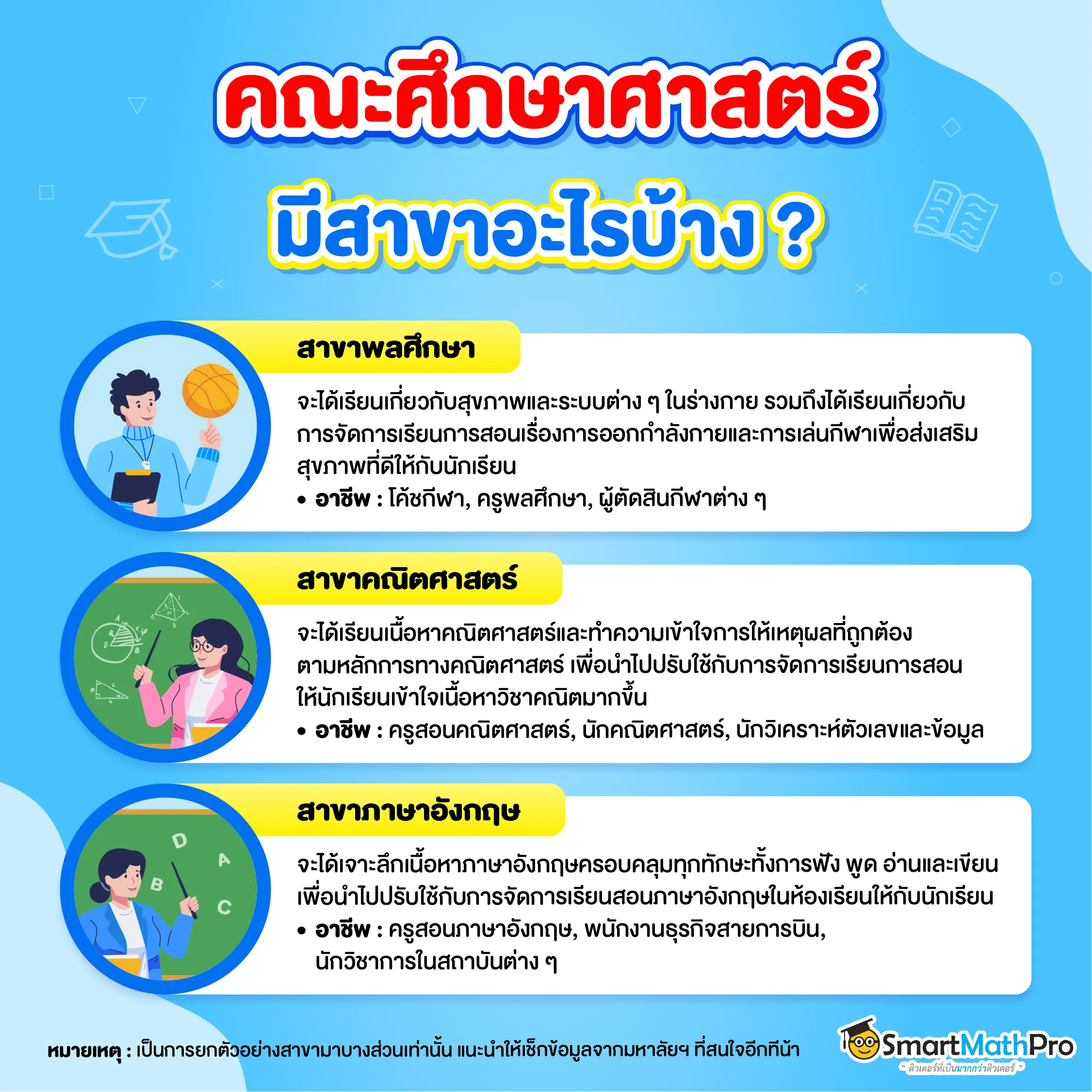 รวมสาขา คณะศึกษาศาสตร์