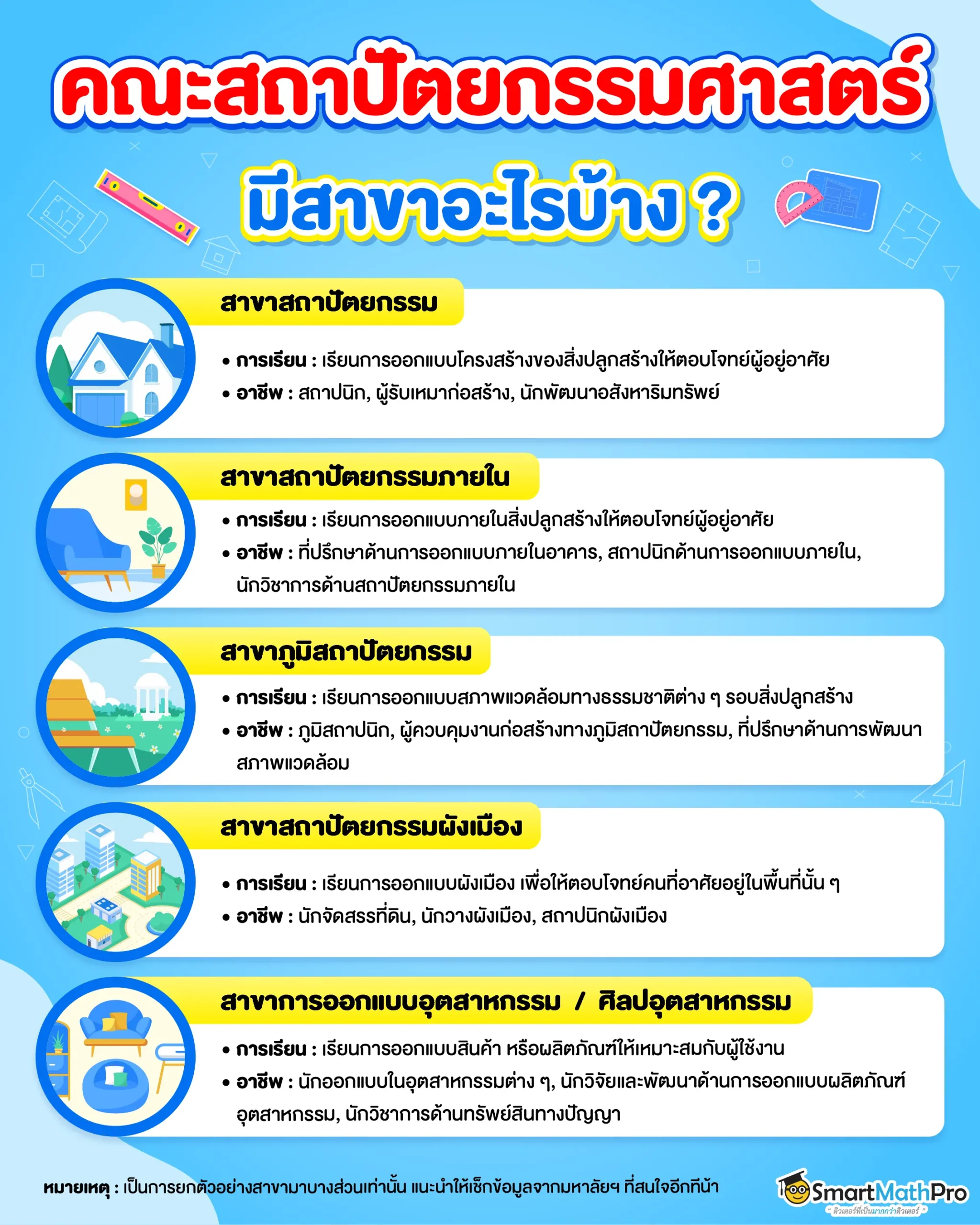คณะสถาปัตยกรรมศาสตร์ มีสาขาอะไรบ้าง ?