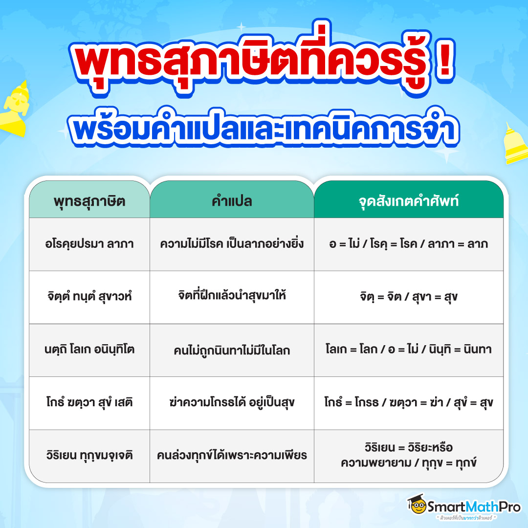 พุทธสุภาษิตควรรู้ที่อาจออกสอบใน A-Level สังคมพระพุทธศาสนา