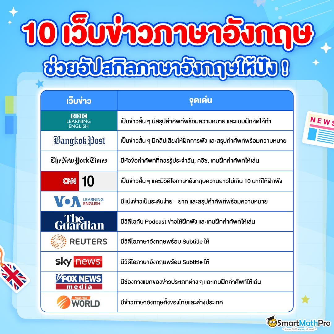 10 เว็บข่าวภาษาอังกฤษแนะนำ สำหรับคนที่อยากฝึกภาษาอังกฤษ