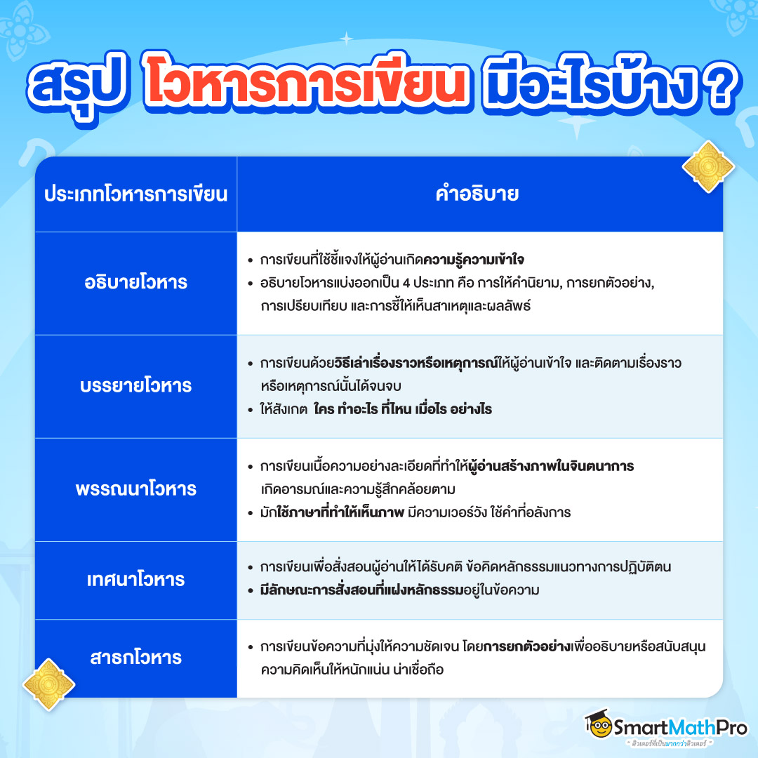 โวหารการเขียนมีอะไรบ้าง