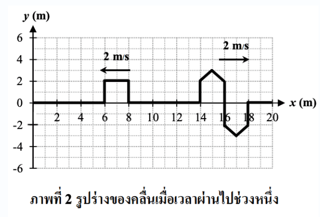 ตัวอย่างโจทย์ฟิสิกส์ 01_2