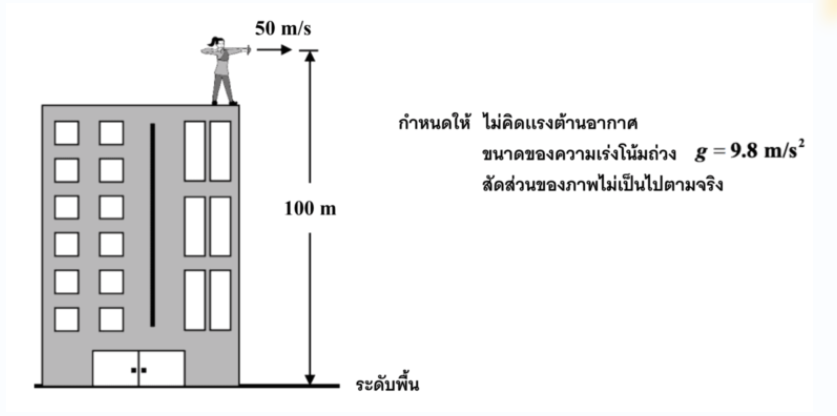 ตัวอย่างโจทย์ฟิสิกส์ 03