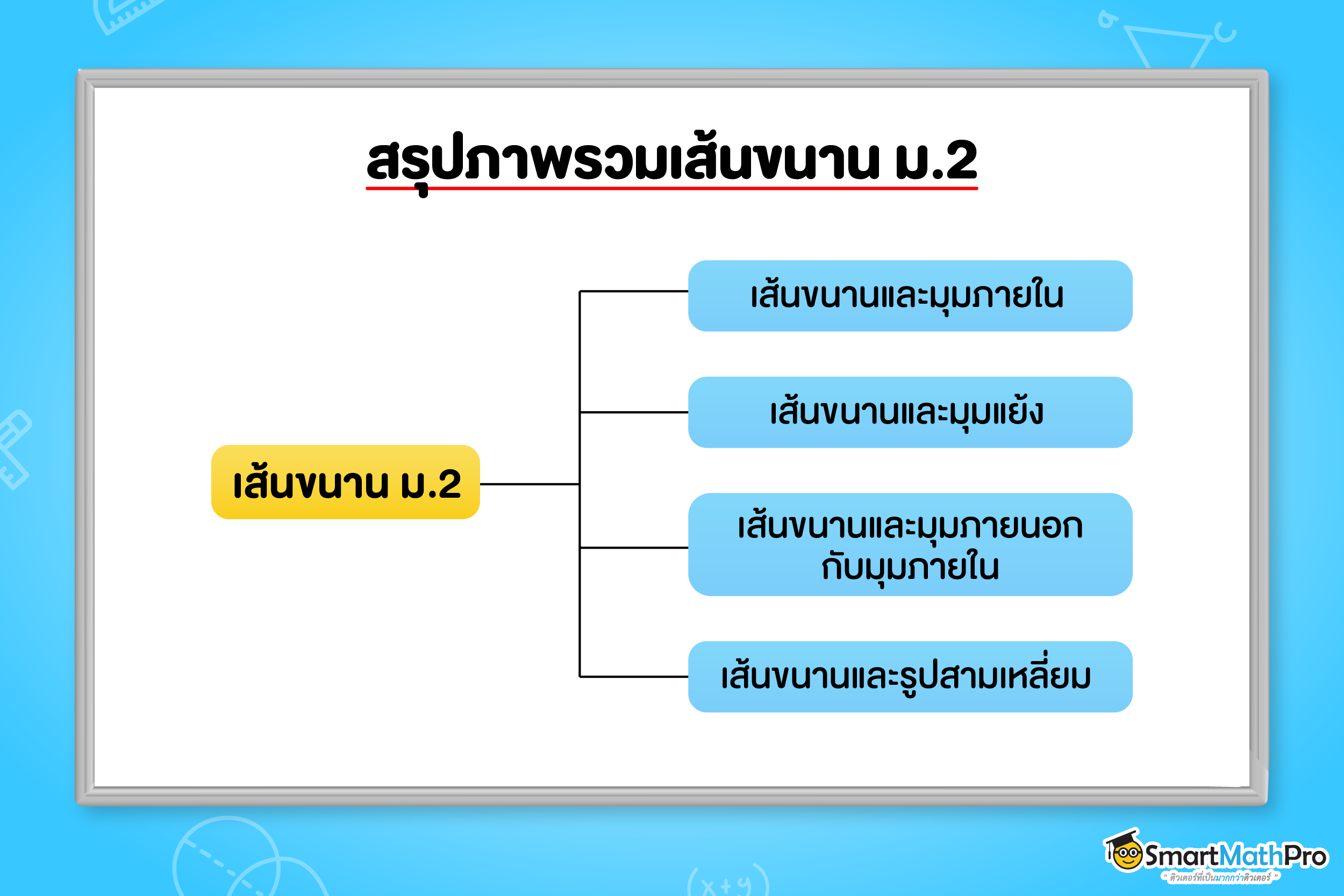 สรุปภาพรวมเนื้อหาเส้นขนาน ม.2