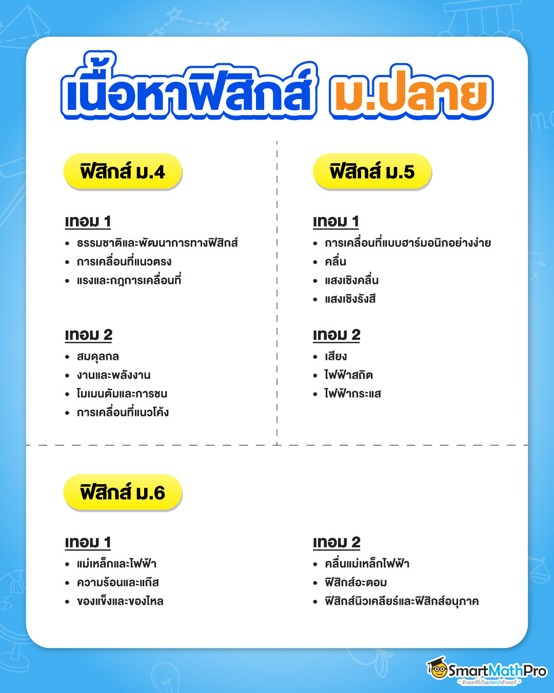 รวมเนื้อหาฟิสิกส์ ม.ปลาย ม.4, ม.5, ม.6 เรียนอะไร