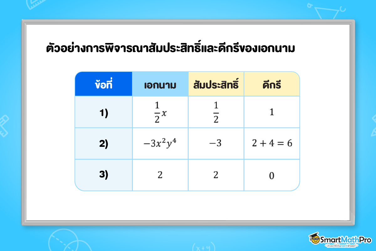 ตัวอย่างสัมประสิทธิ์และดีกรีของเอกนาม