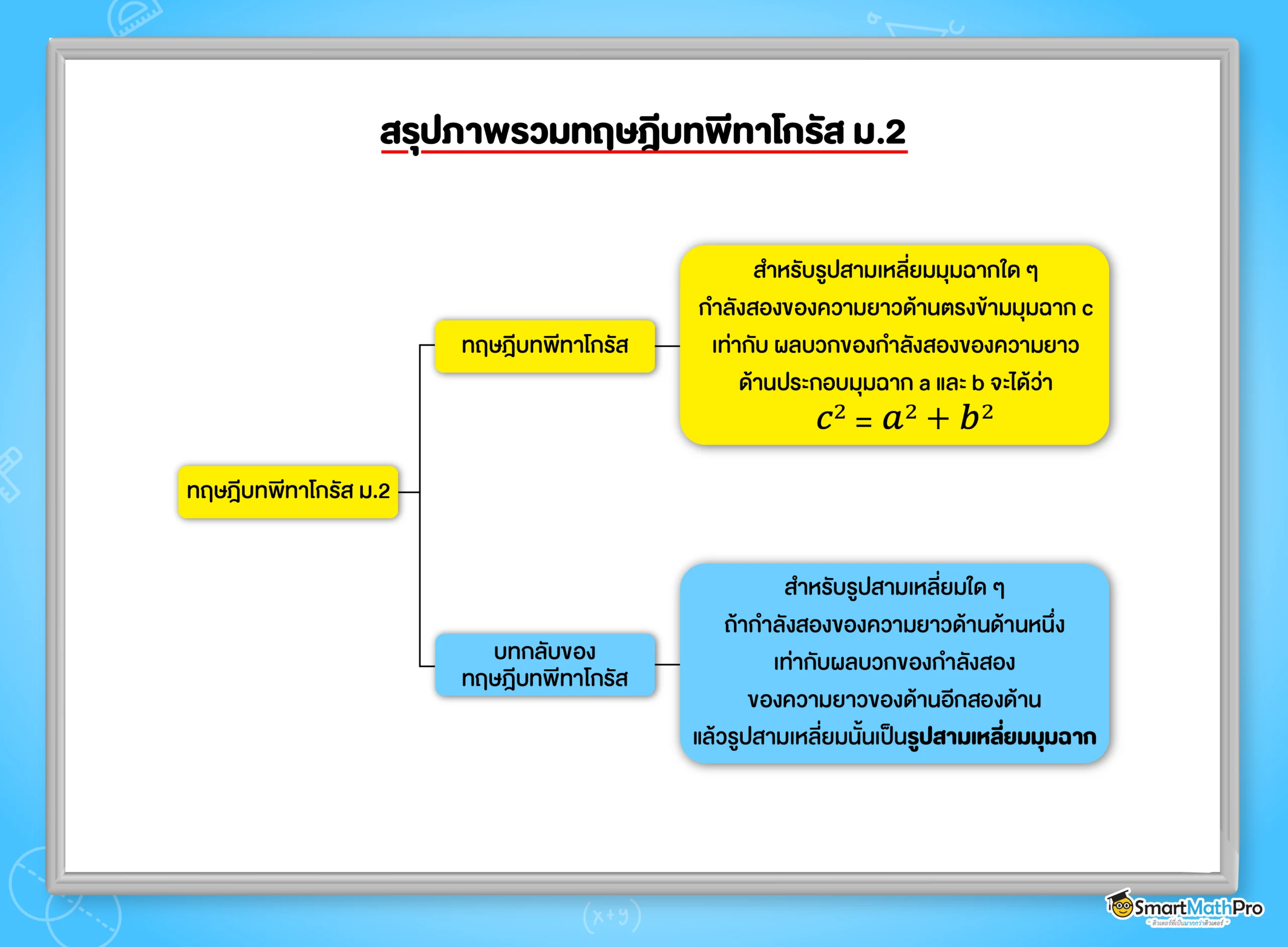ทฤษฎีบทพีทาโกรัสเรียนอะไรบ้าง