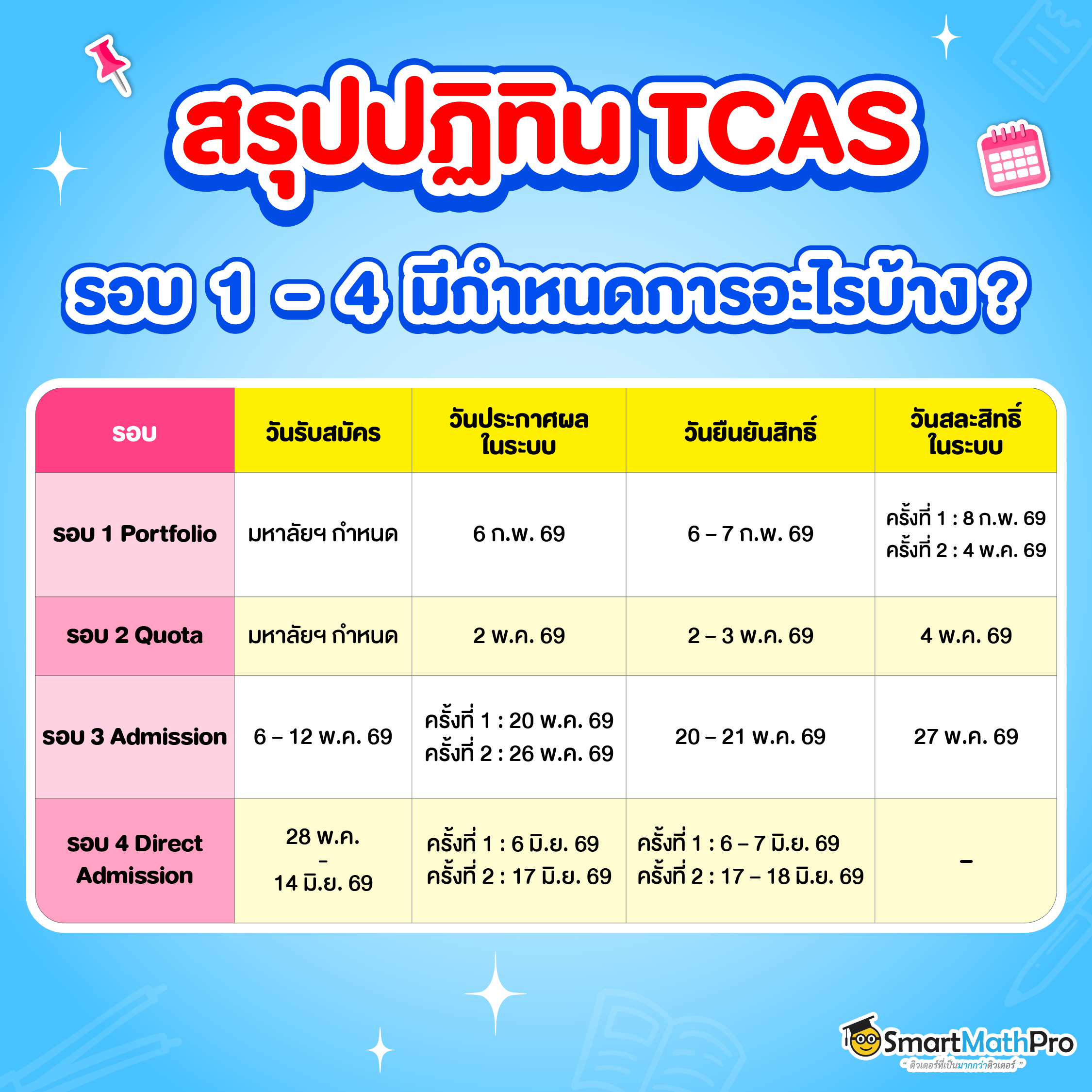 กำหนดการ TCAS69