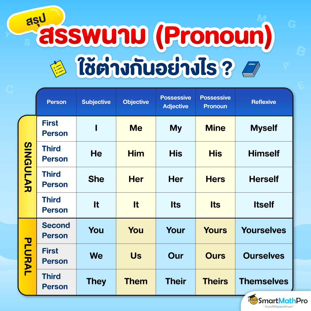 สรรพนาม Pronoun แต่ละตัวใช้ต่างกันอย่างไร