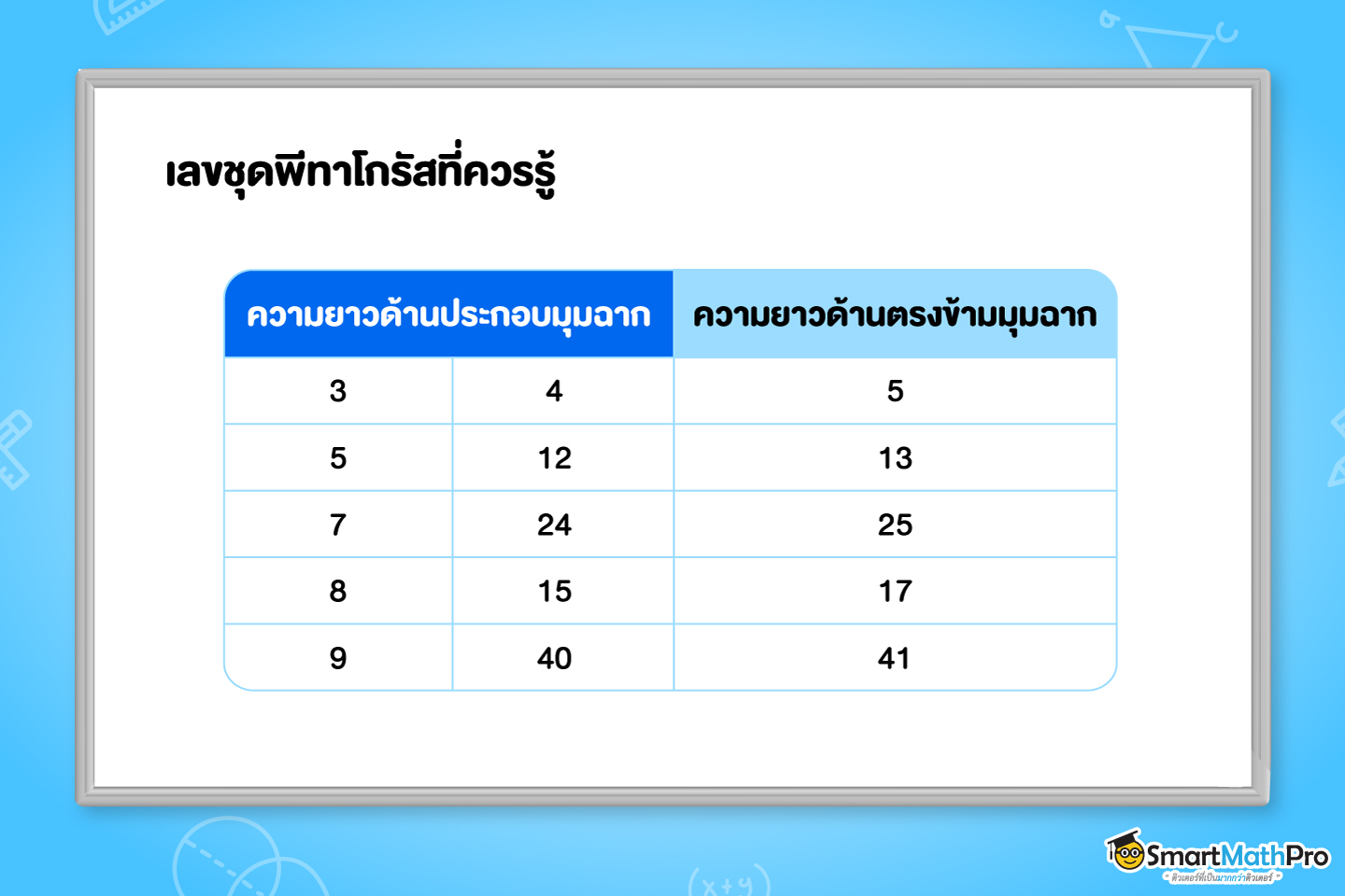 เลขชุดพีทาโกรัสที่ควรรู้