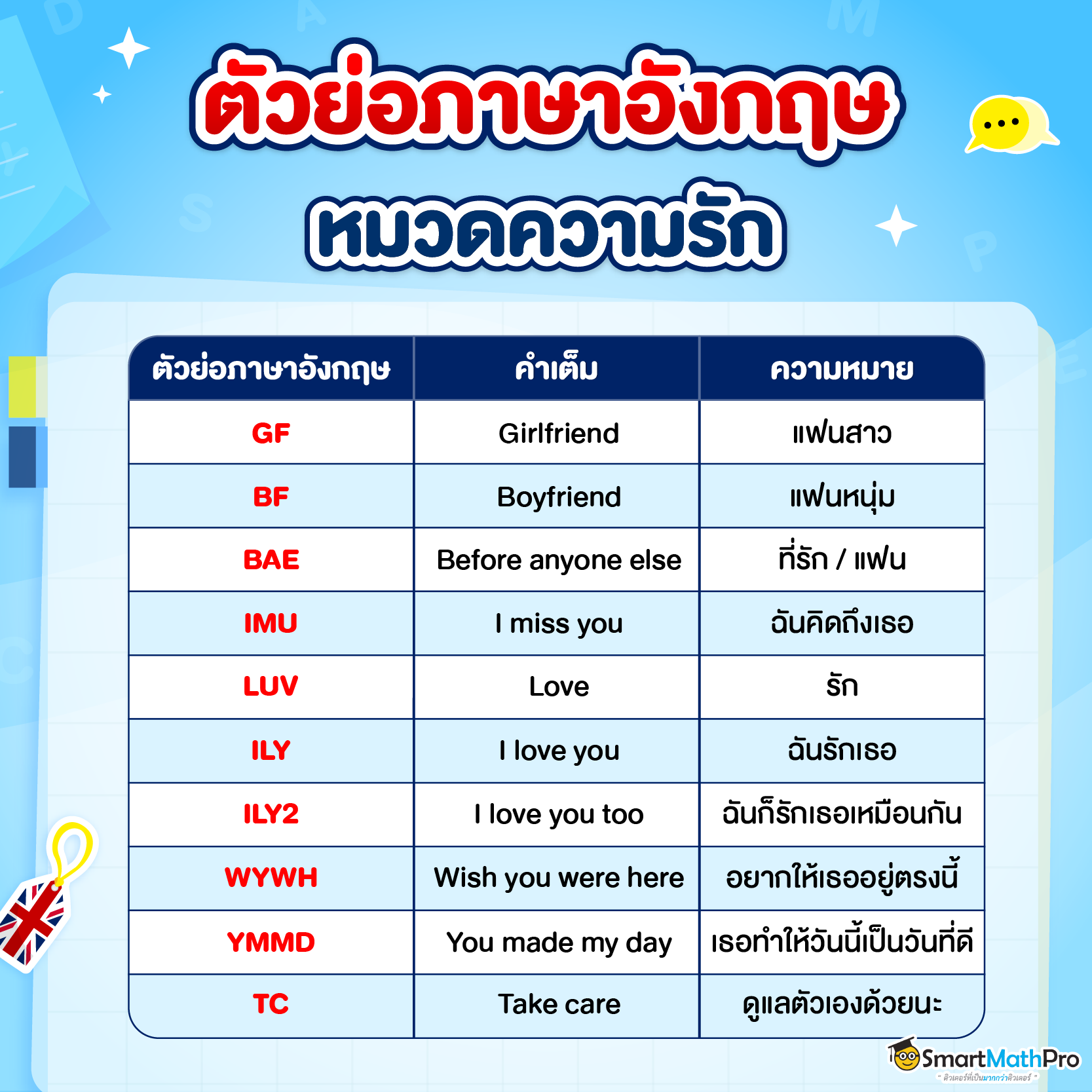 รวมตัวย่อภาษาอังกฤษ หมวดคำที่เกี่ยวกับความรัก